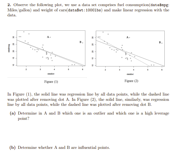 Solved This is Applied Linear Regression. Please solve the | Chegg.com
