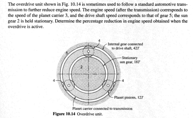 Solved The overdrive unit shown in Fig. 10.14 is sometimes | Chegg.com