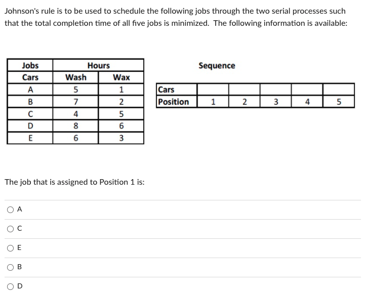 Solved Johnson's Rule Is To Be Used To Schedule The | Chegg.com