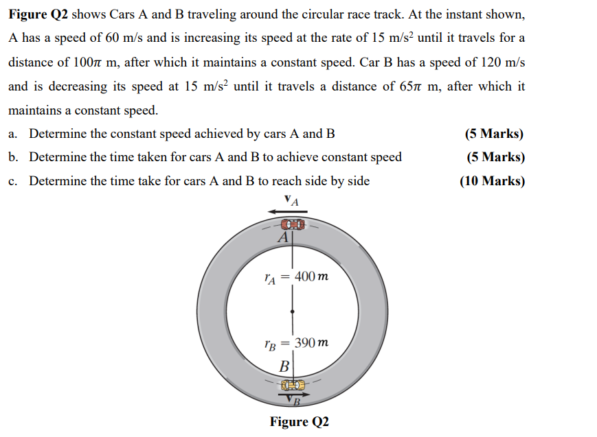 Solved Figure Q2 Shows Cars A And B Traveling Around The | Chegg.com