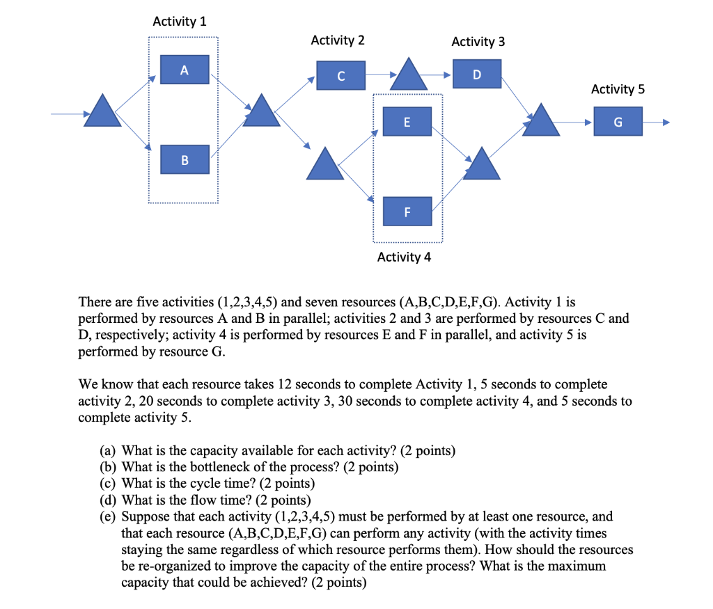 Solved Activity 1 Activity 2 Activity 3 A с D Activity 5 E G | Chegg.com