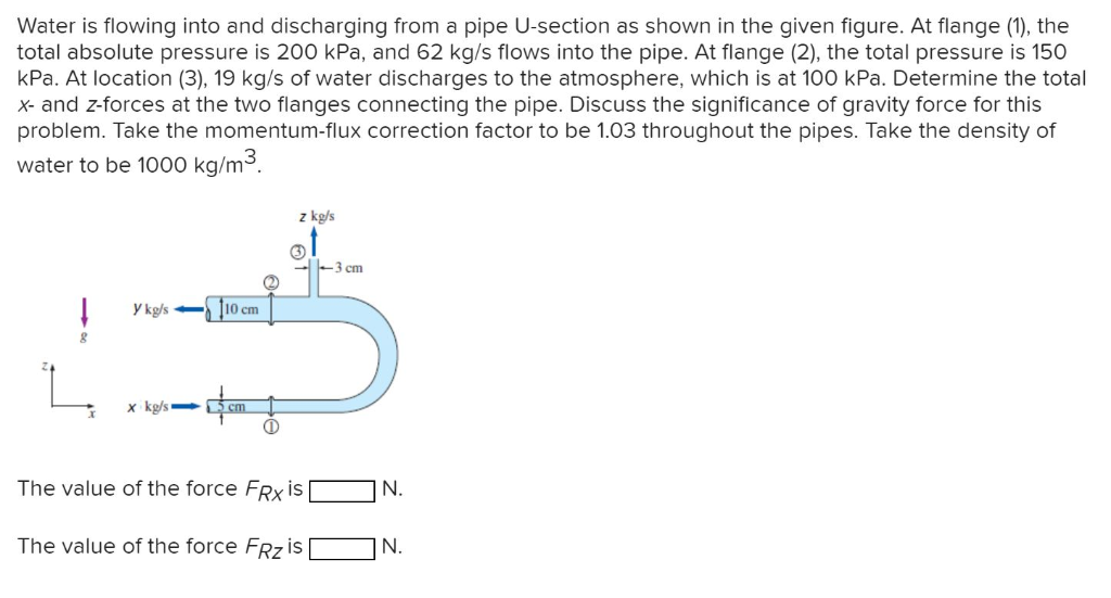 Solved Water is flowing into and discharging from a pipe