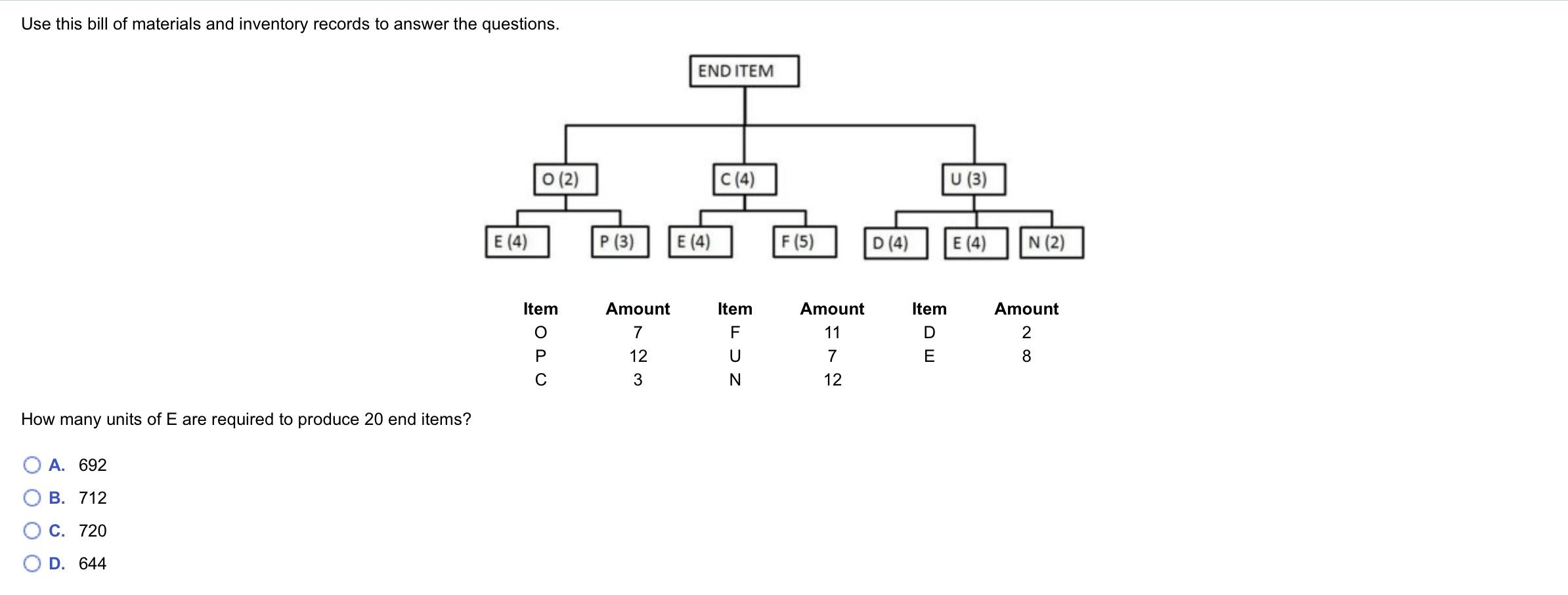 Solved Use This Bill Of Materials And Inventory Records T Chegg Com