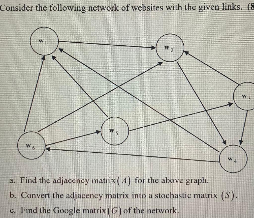 Solved Consider the following network of websites with the | Chegg.com
