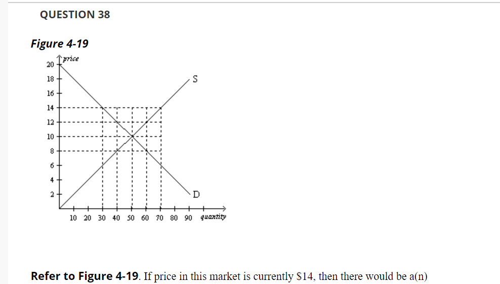 Solved QUESTION 37 Figure 4-27 Panel (a) Panel (b) 1 Price | Chegg.com