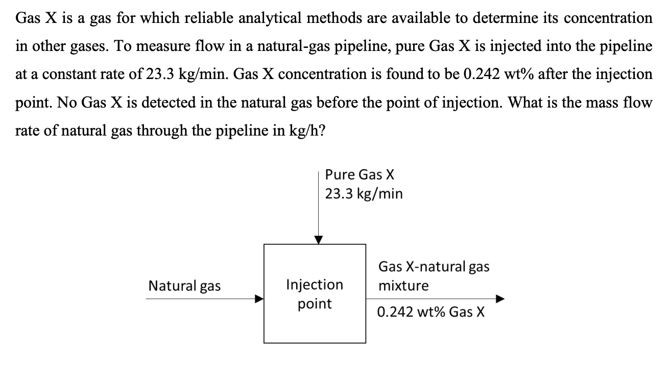 Solved Gas X is a gas for which reliable analytical methods | Chegg.com