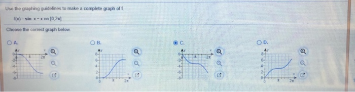 Solved Make a complete graph of the following function on | Chegg.com