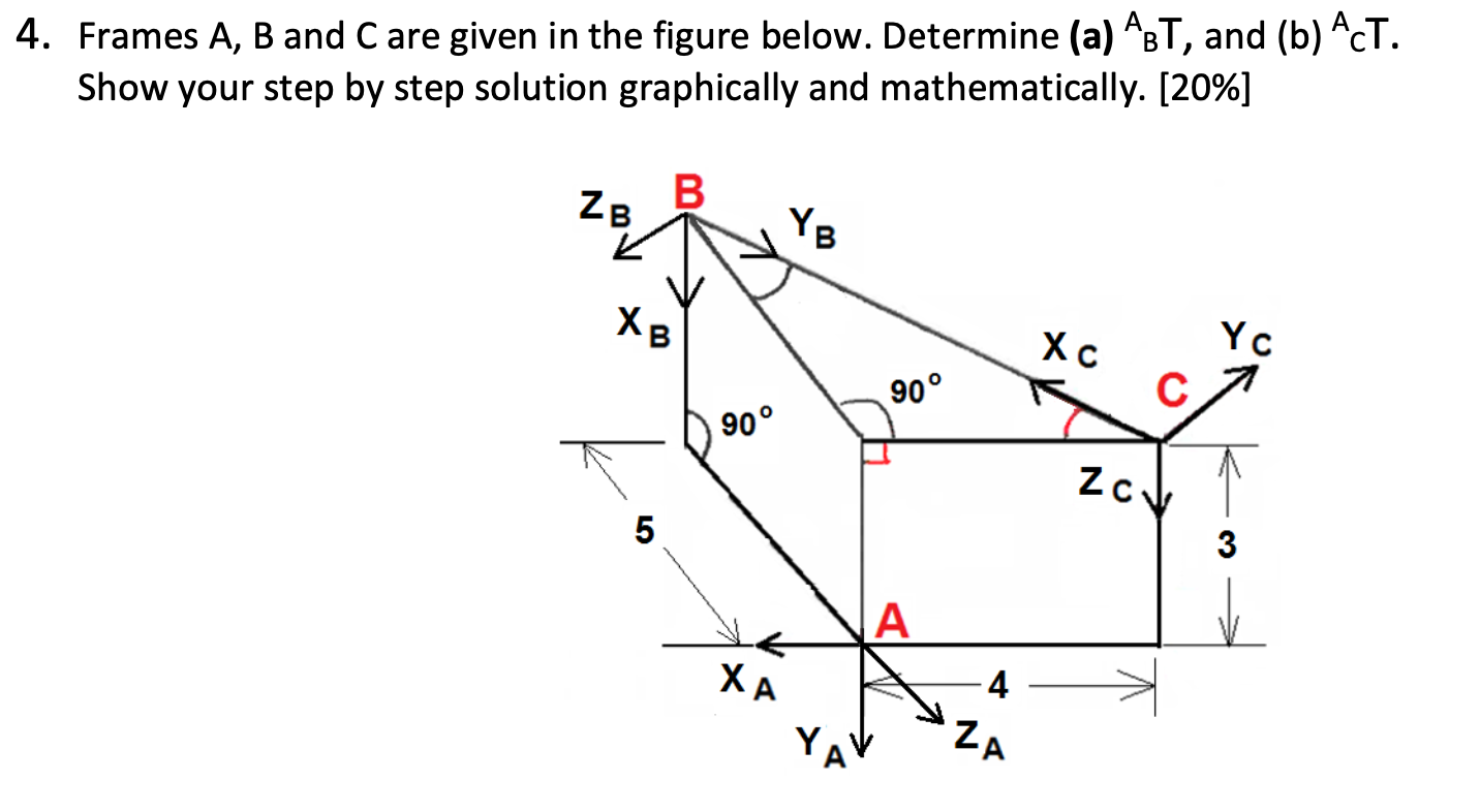 Solved 4. Frames A, B And C Are Given In The Figure Below. | Chegg.com