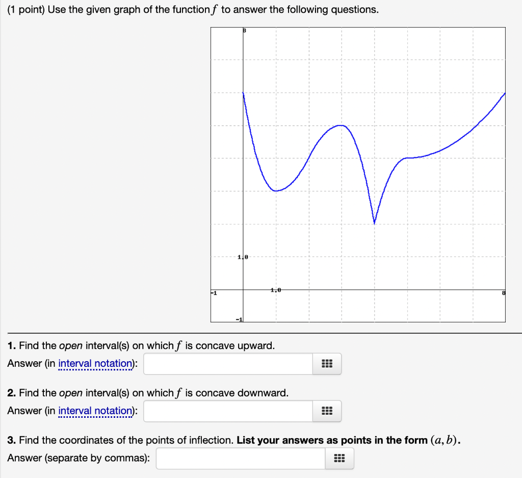 Solved (1 point) Use the given graph of the function f to | Chegg.com