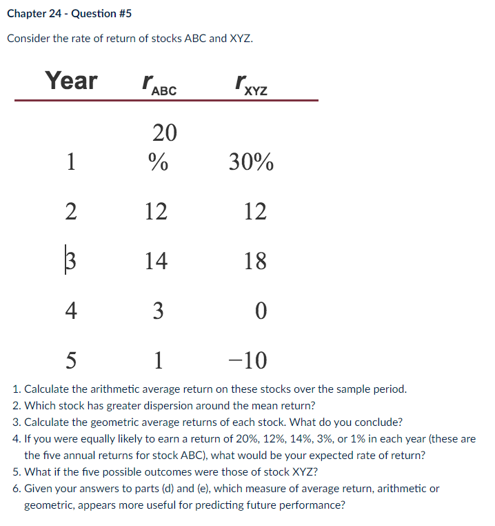 Solved Chapter 24 - Question \#5 Consider The Rate Of Return | Chegg.com