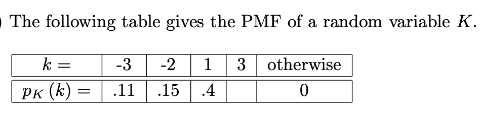 Solved The following table gives the PMF of a random | Chegg.com
