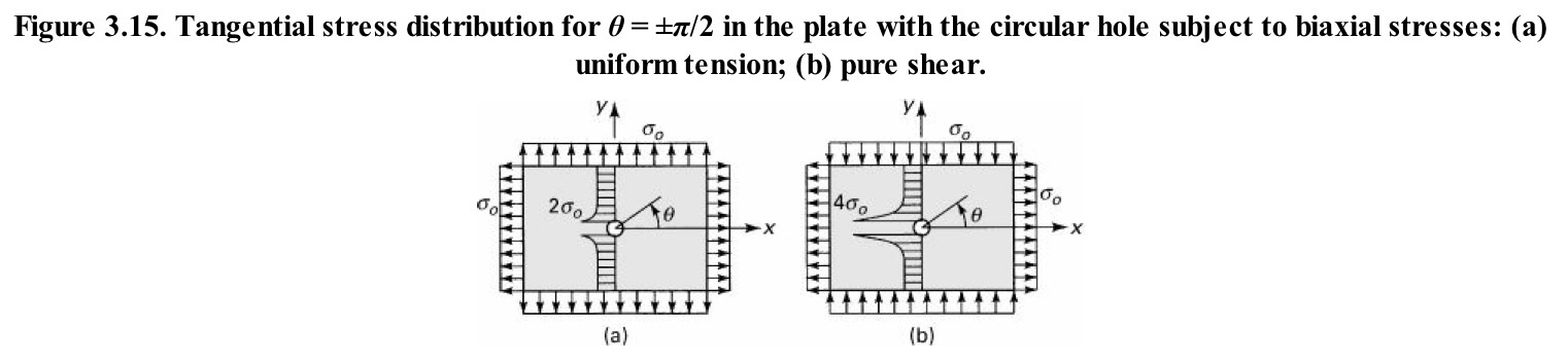 Definition of finite element analysis chegg