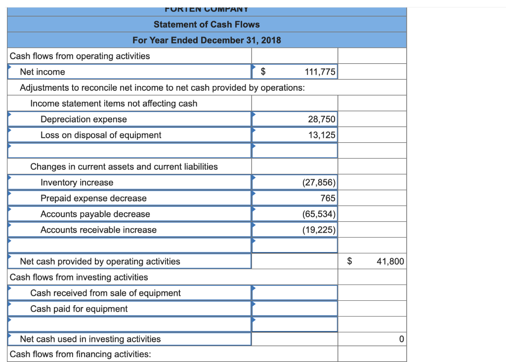 Solved $622,500 293,000 329,500 FORTEN COMPANY Income | Chegg.com