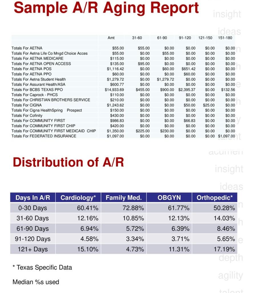 benchmarks-days-in-accounts-receivable-entry-lag-chegg