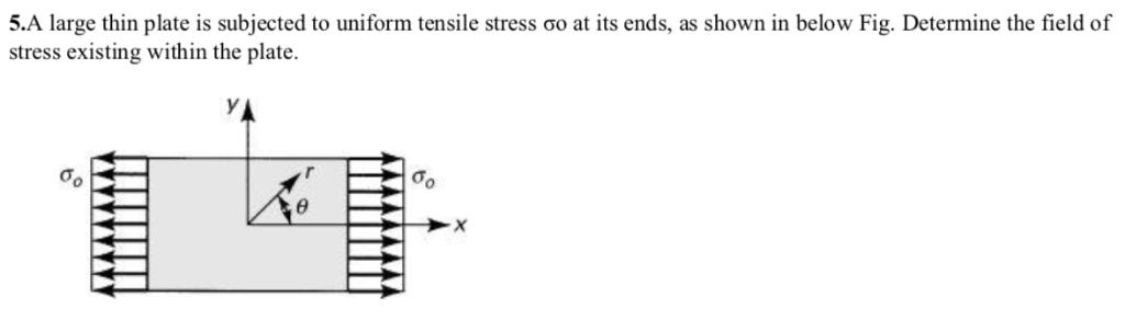 Solved 5.A large thin plate is subjected to uniform tensile | Chegg.com