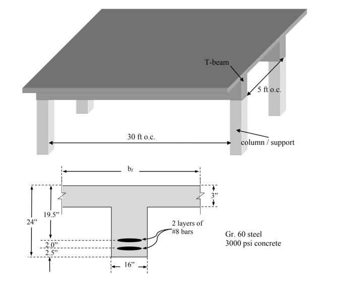 Design for a simply supported 30 ft span interior | Chegg.com