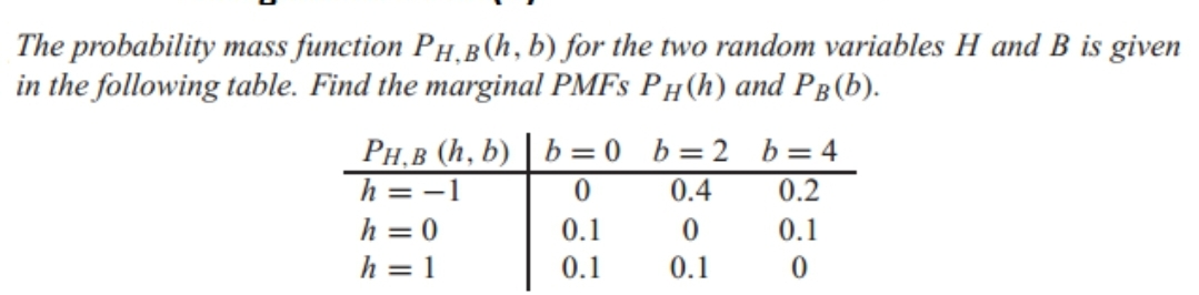 Solved The Probability Mass Function Ph.b(h, B) For The Two | Chegg.com