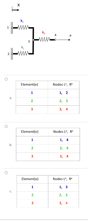 Solved For the 1D FE model shown below, what is the correct | Chegg.com