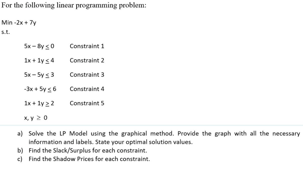 Solved For The Following Linear Programming Problem: | Chegg.com