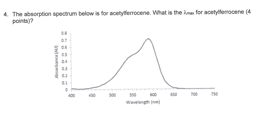 Solved by an EXPERT The absorption ﻿spectrum below is ﻿for | Chegg.com
