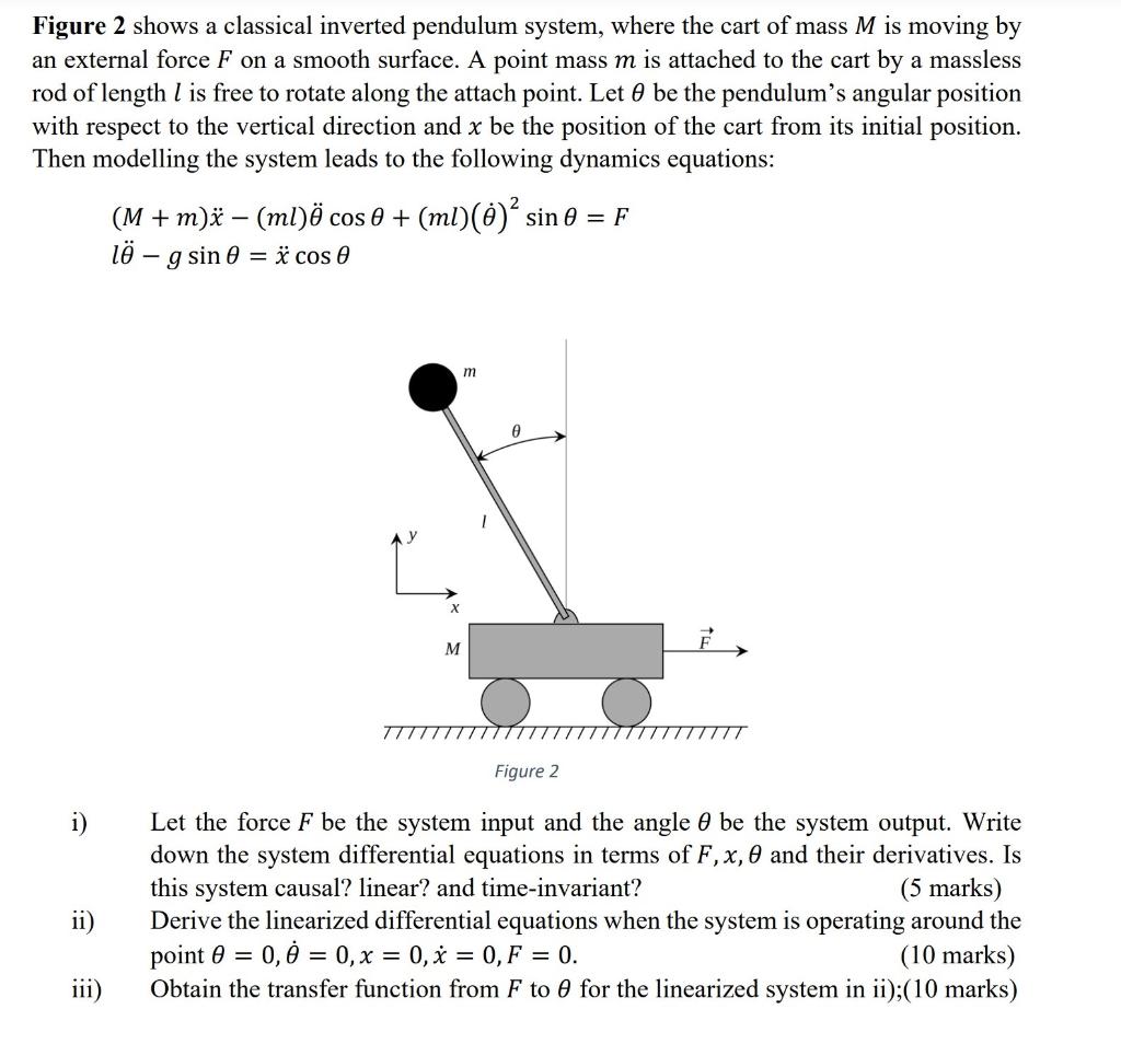 Solved Figure 2 Shows A Classical Inverted Pendulum Syste Chegg Com
