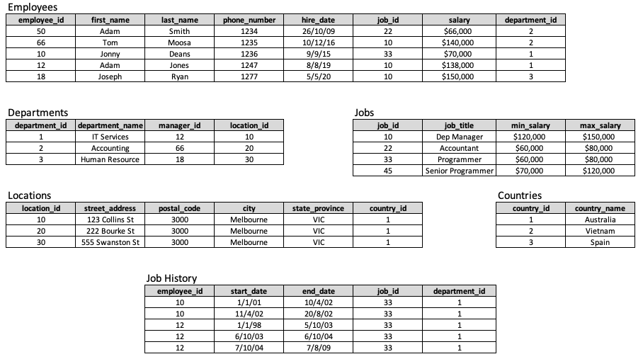Solved Question 2: Employee Database (10 marks) This section | Chegg.com