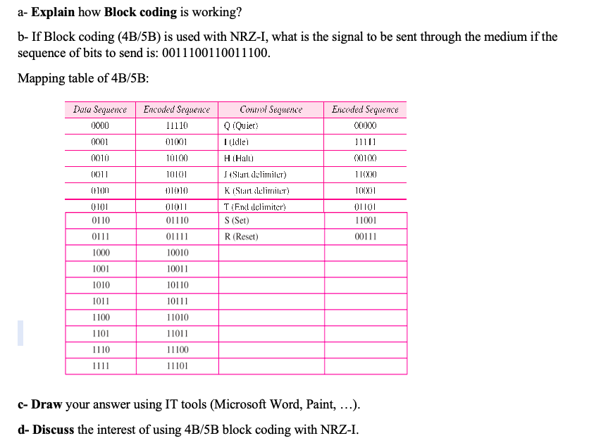 Solved a-Explain how Block coding is working? b- If Block | Chegg.com