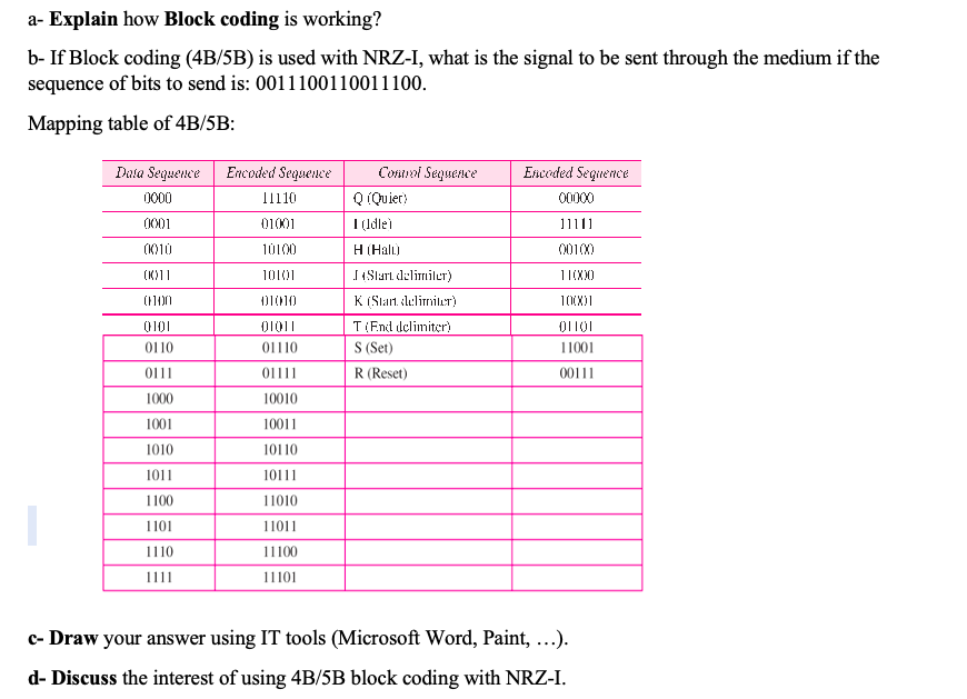 Solved A-Explain How Block Coding Is Working? B- If Block | Chegg.com