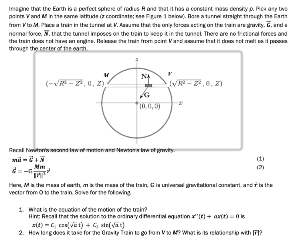 Solved Imagine that the Earth is a perfect sphere of radius | Chegg.com