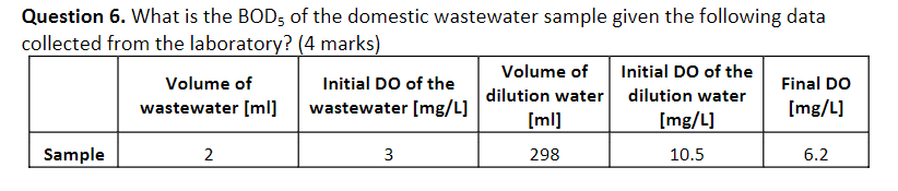 Solved What is the BOD5 of the domestic wastewater sample | Chegg.com