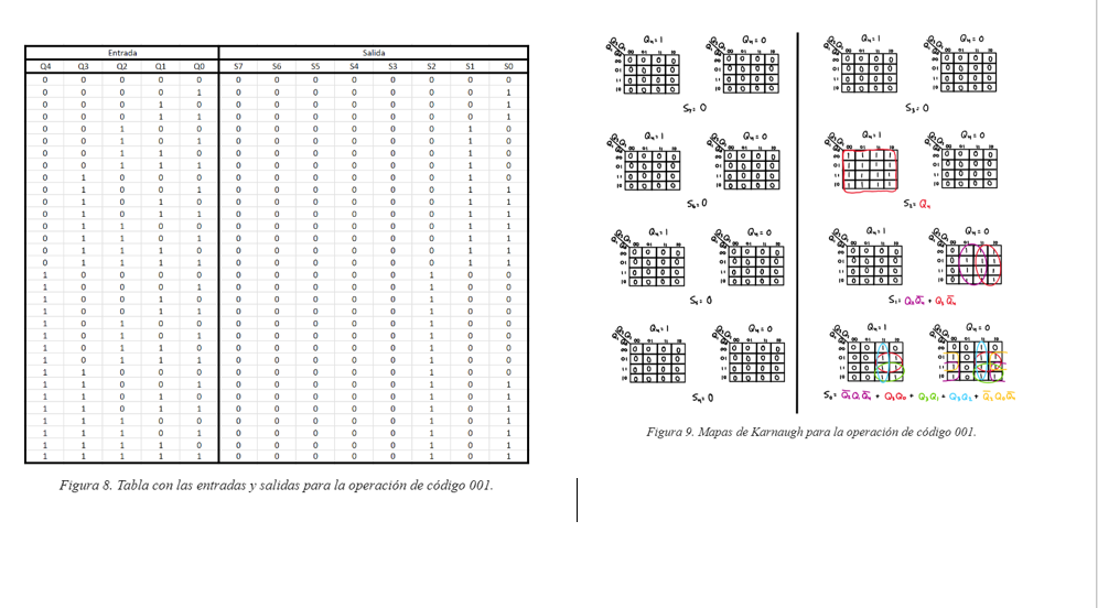 Multiply by 3 and then find 2's complement operation | Chegg.com