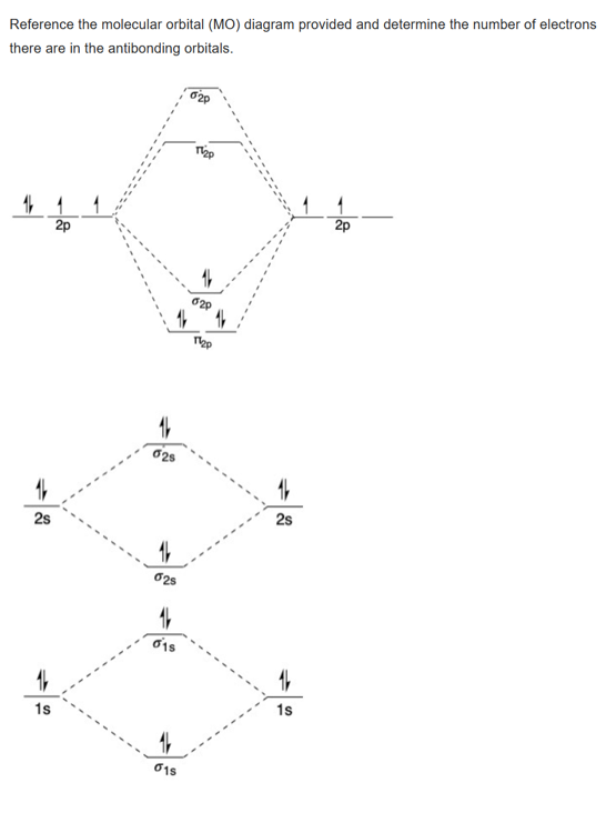 Solved Reference the molecular orbital (MO) ﻿diagram | Chegg.com