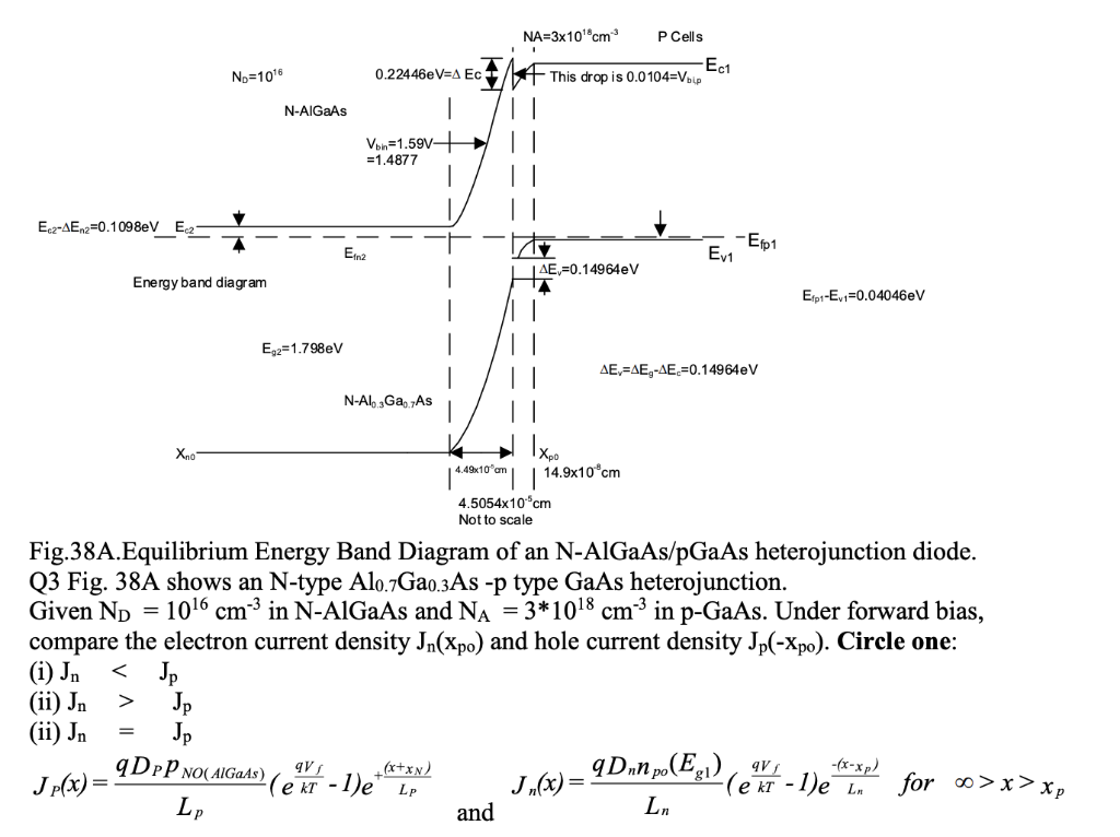 Solved Fig.38A.Equilibrium Energy Band Diagram Of An | Chegg.com