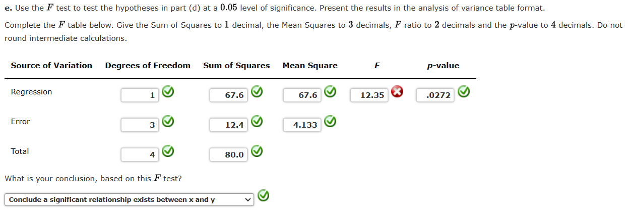 Solved Given are five observations for two variables, x and | Chegg.com