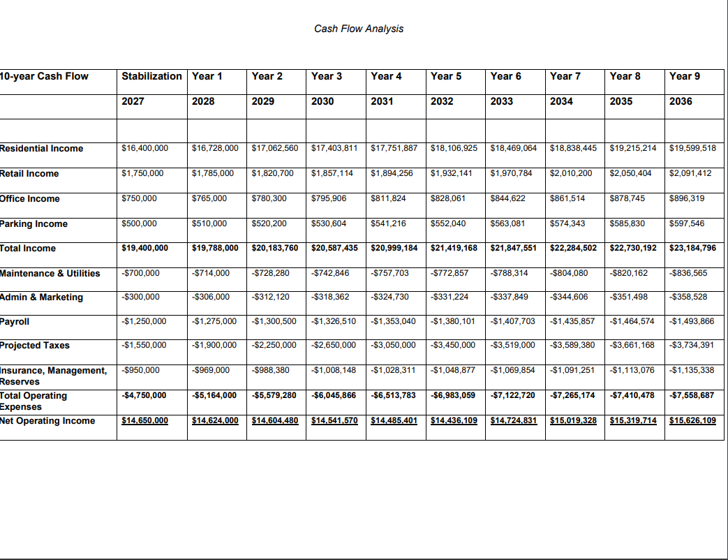 Review an actual project financial summary sheet (see | Chegg.com