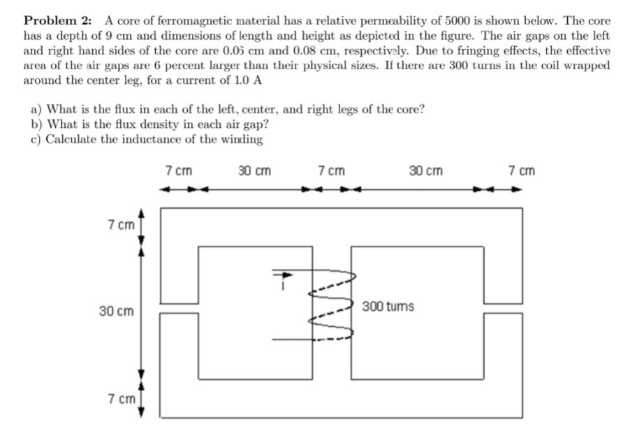 Solved Problem 2: A core of ferromagnetic material has a | Chegg.com