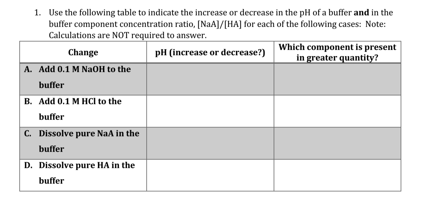 Solved 1. Use the following table to indicate the increase | Chegg.com