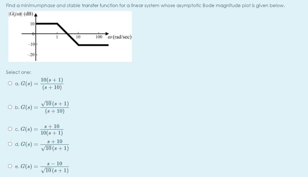Solved Find a minimumphase and stable transfer function for | Chegg.com