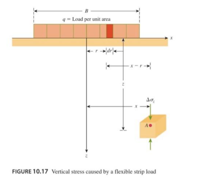 Solved 10.12 Refer to Figure 10.17. Given: B=3.7 | Chegg.com