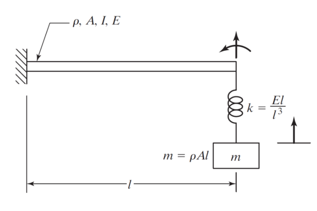 Solved 1. Develop the matrix equation of motion for the FEM | Chegg.com