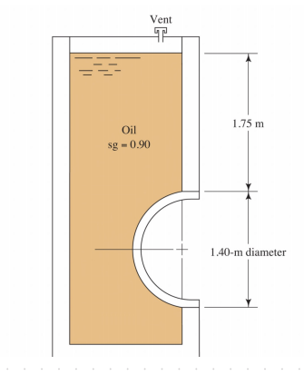 Solved Vent T Oil 1.75 m Sg-0.90 + 1.40-m diameter | Chegg.com