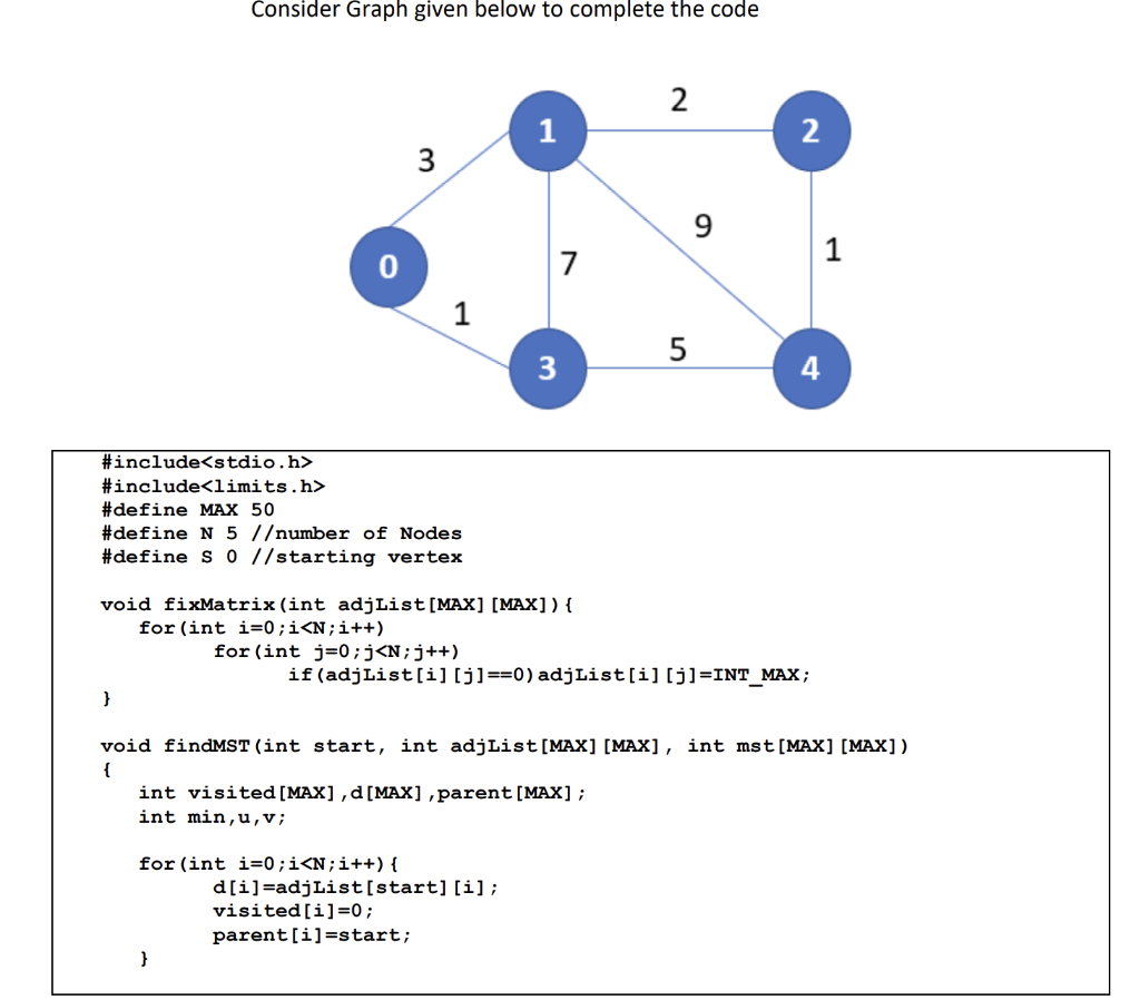 Solved Consider Graph given below to complete the code } 0 | Chegg.com