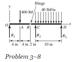 Solved 3-12 Repeat Problem 3-8 using singularity functions | Chegg.com
