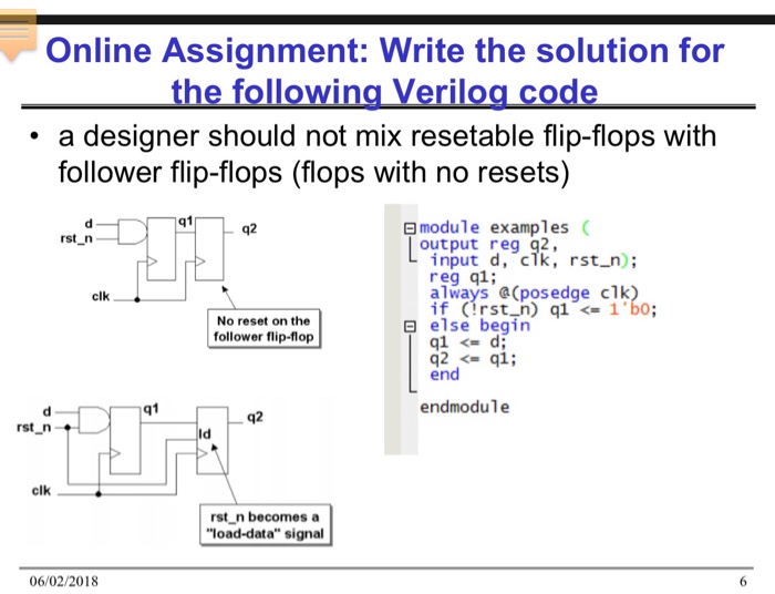 Solved Online Assignment: Write the solution for the | Chegg.com