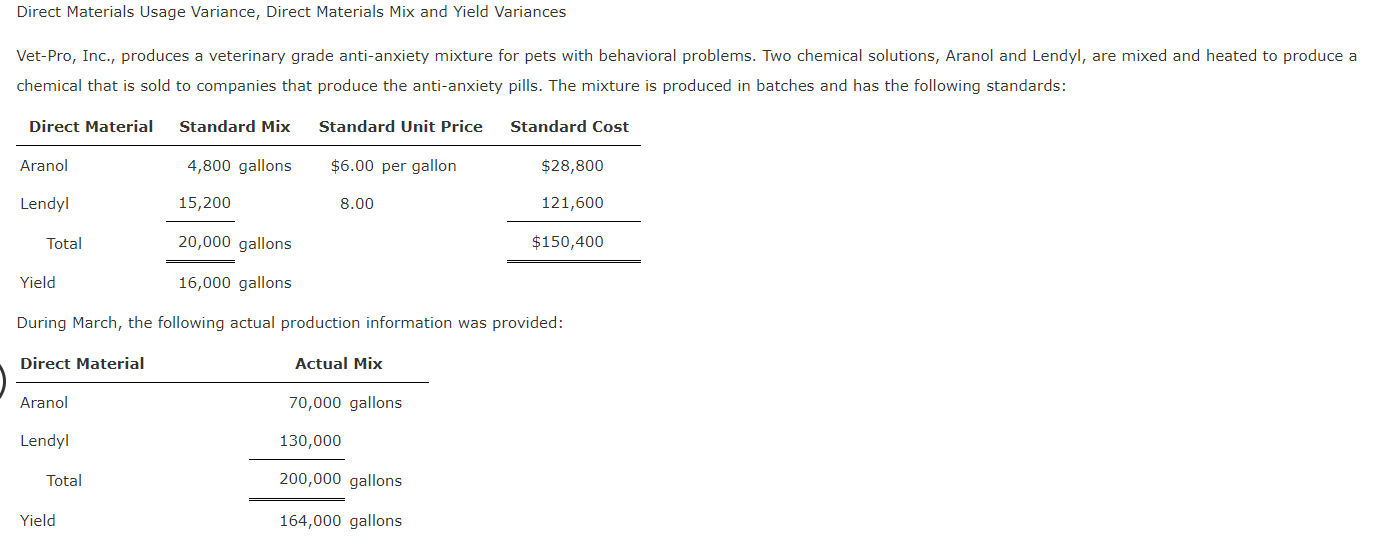 Solved Direct Materials Usage Variance, Direct Materials Mix