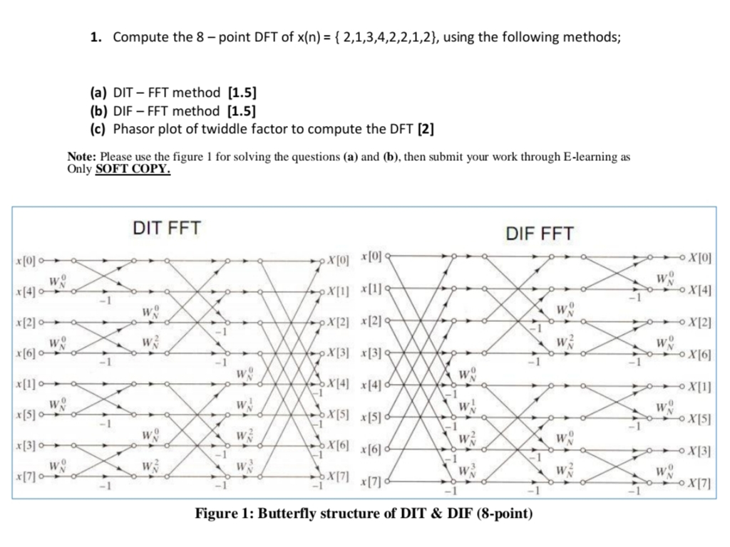 Solved 1. Compute The 8-point DFT Of X(n) = { | Chegg.com