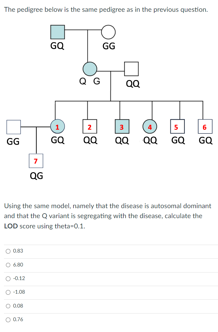 Solved The pedigree below is the same pedigree as in the | Chegg.com