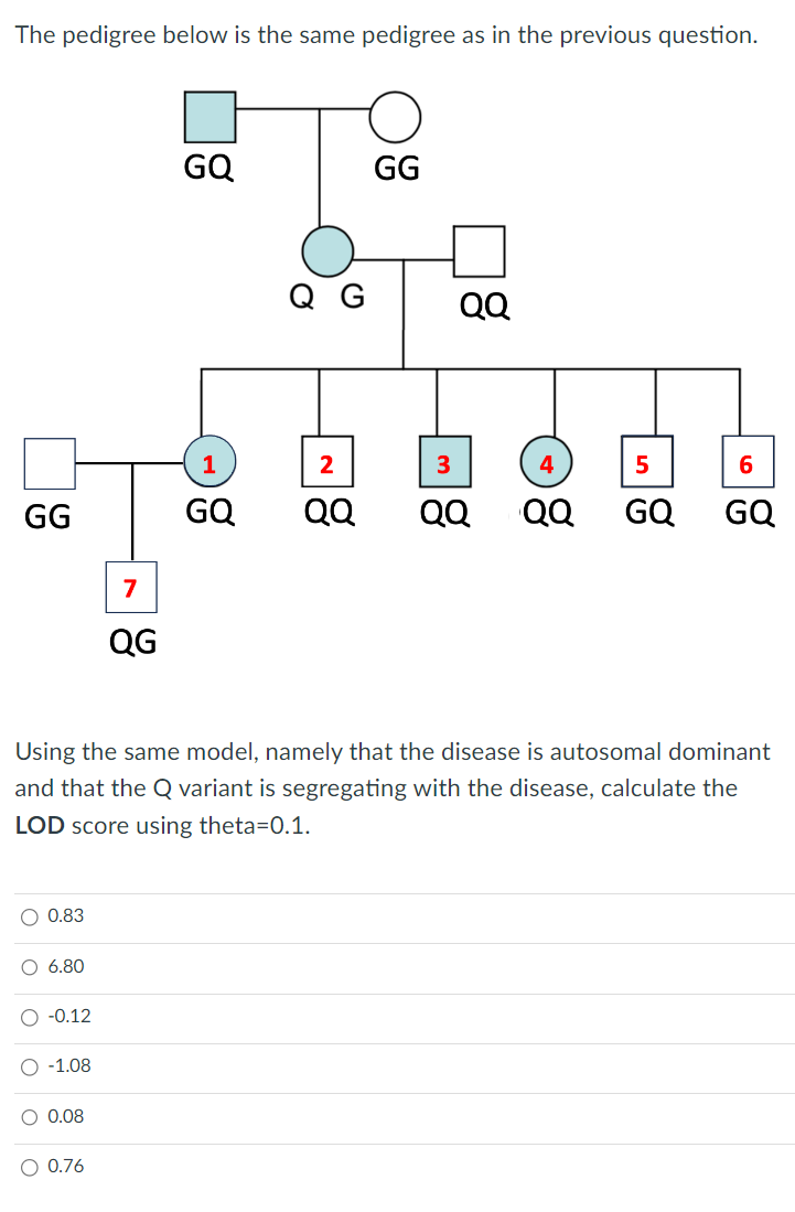 Solved The Pedigree Below Is The Same Pedigree As In The | Chegg.com