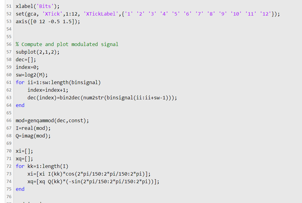 ASK modulation O solutions submitted (max: Unlimited) | Chegg.com