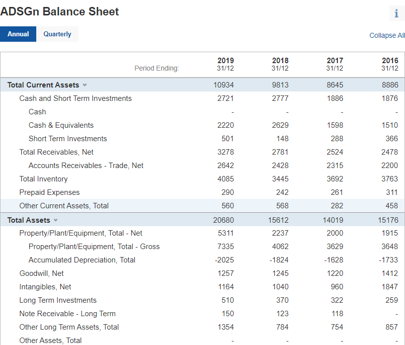 cojo Gran Barrera de Coral secundario Solved From the most recent annual balance sheet for this | Chegg.com